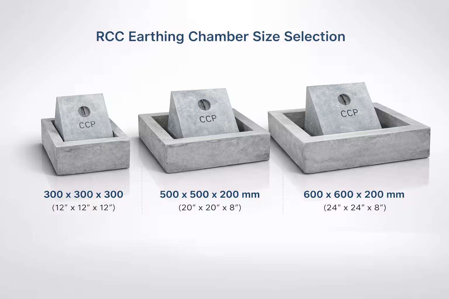 Earthing chamber size selection guide