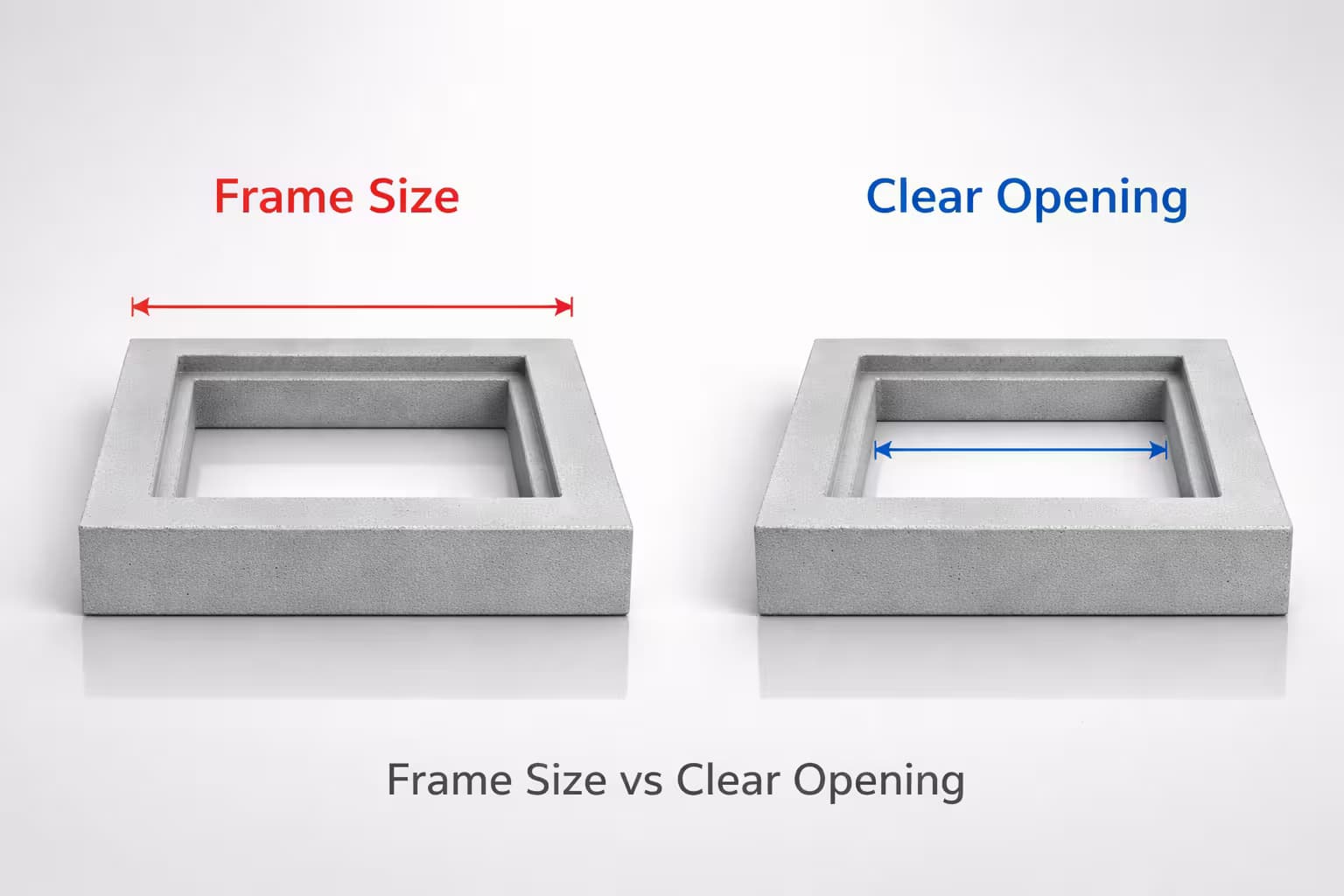 Frame size vs clear opening guide for RCC manhole covers