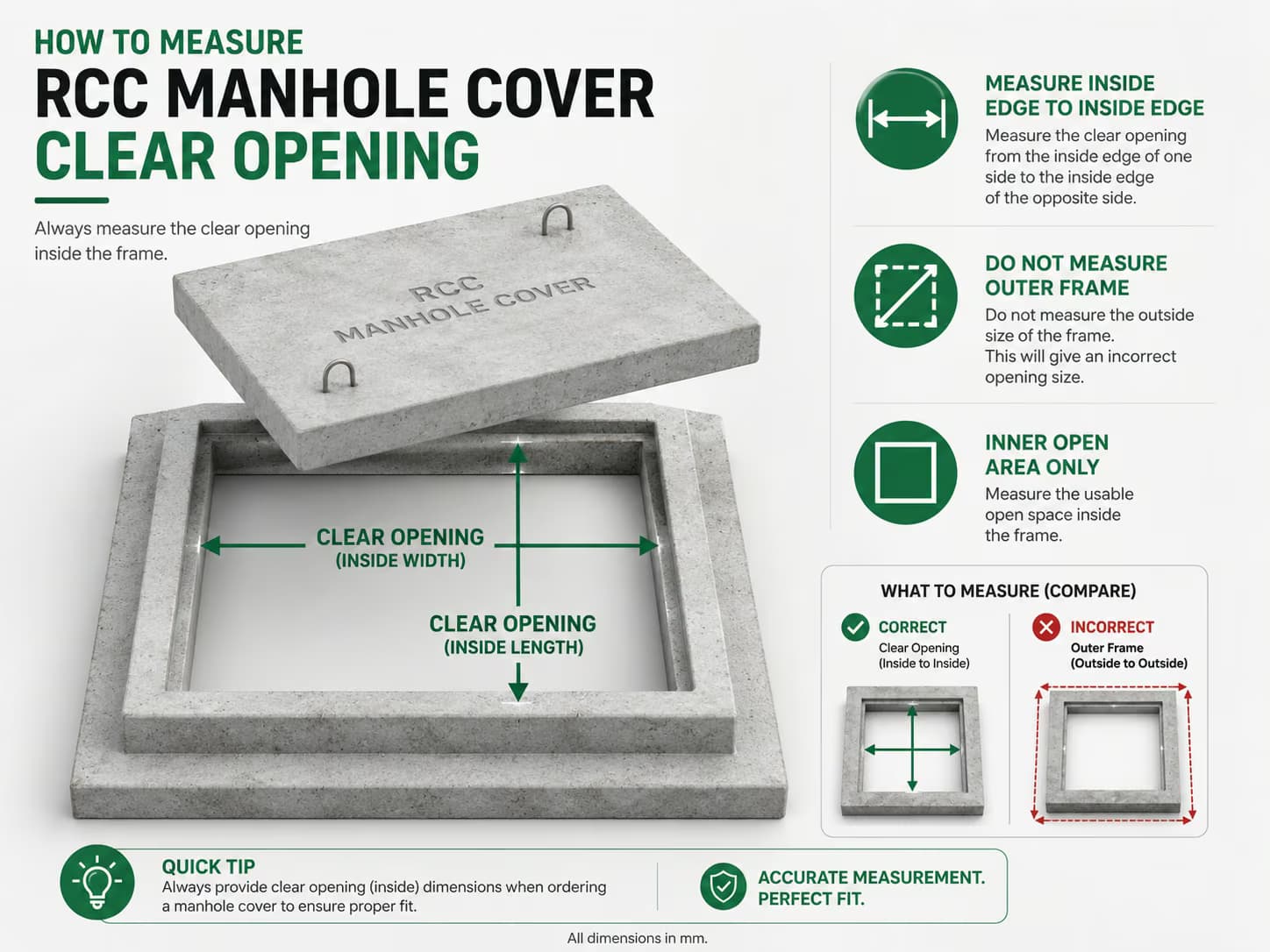 Landscape guide showing how to measure RCC manhole cover clear opening