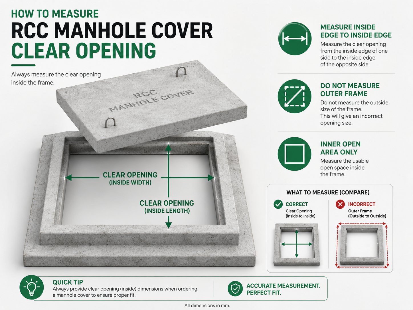 Landscape guide showing how to measure RCC manhole cover clear opening